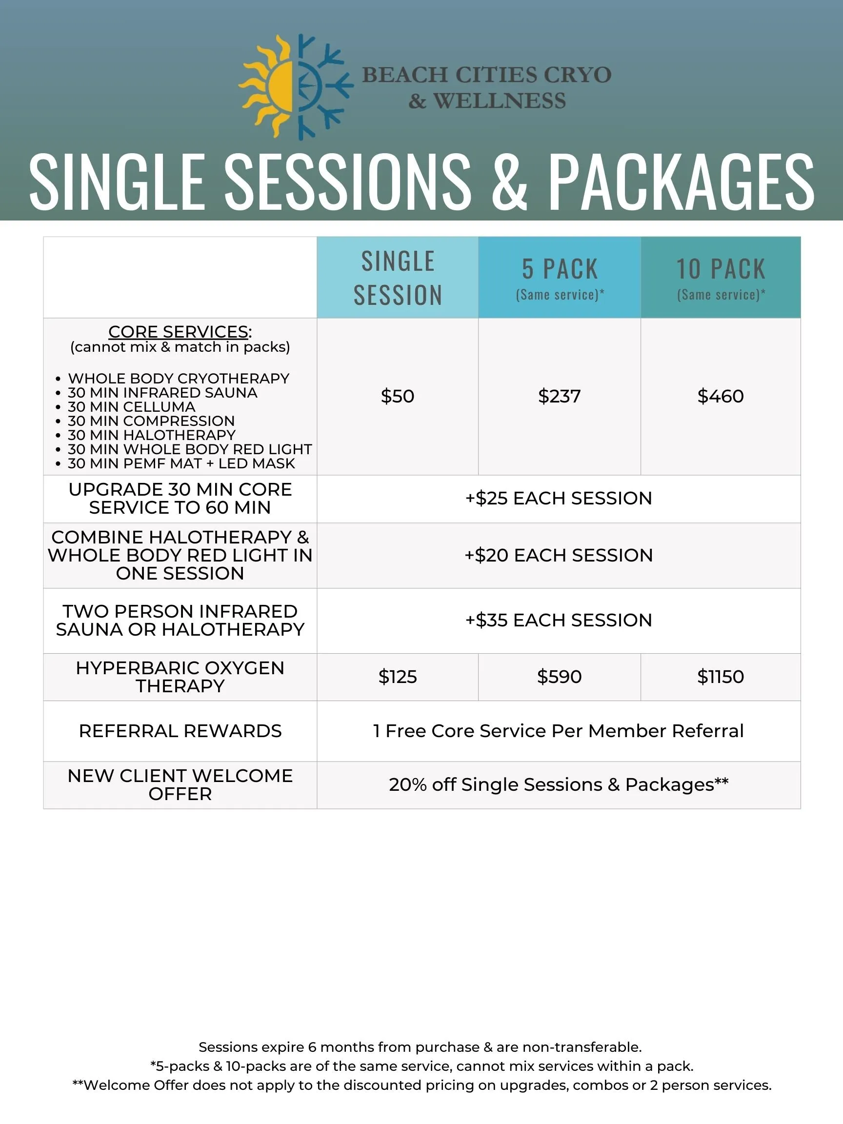 Compression Therapy - 5 Session Package